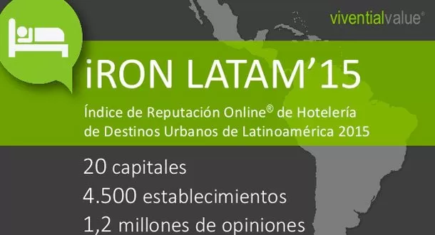 Se consolida la reputación online de los destinos de Latinoamérica