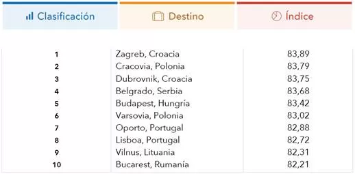 RANKING DE REPUTACIÓN ONLINE EUROPA