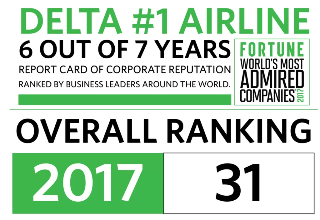 DELTA, UNA DE LAS EMPRESAS MAS ADMIRADAS DEL MUNDO