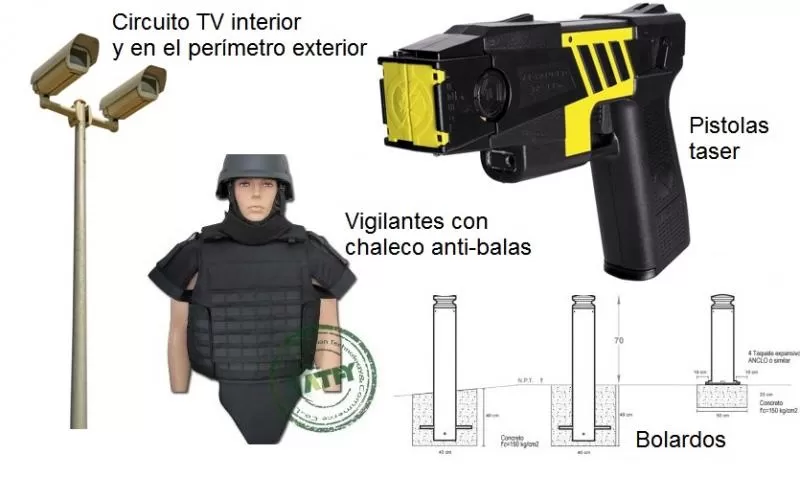 HOTELES CON PROTECCIÓN ANTITERRORISMO