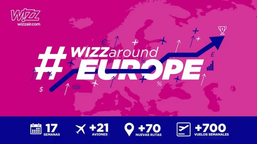 WIZZ AIR INICIA EL MAYOR CRECIMIENTO OPERACIONAL DE SU HISTORIA