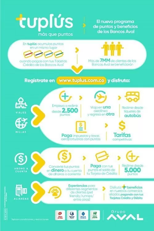 Aprovecha tuplús en Semana Santa en Colombia