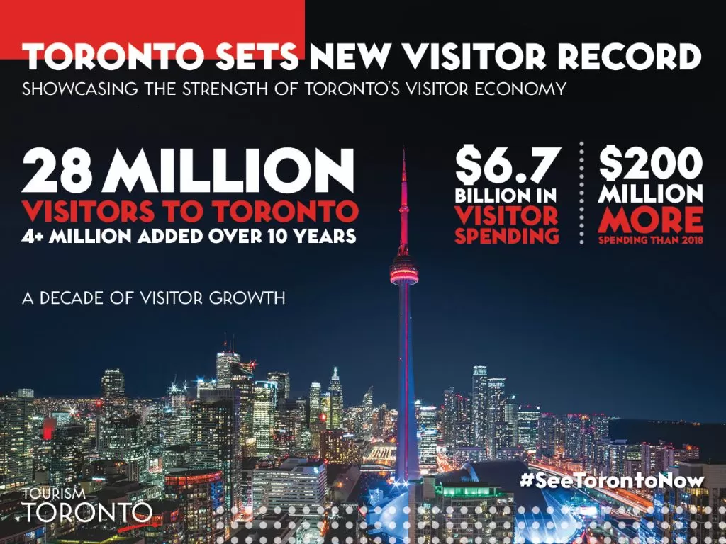 EL TURISMO DE TORONTO ALCANZA RÉCORD HISTÓRICO CON 28 MILLONES DE VISITANTES EN 2019