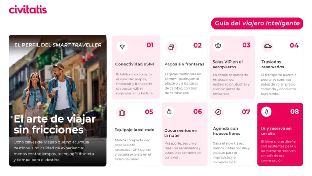 Civitatis presenta la Guía del Viajero Inteligente